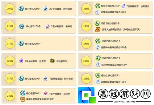 冒險島重大版本“追尋”今日上線！揭秘軍團長們的過去+雙職業重制歸來！