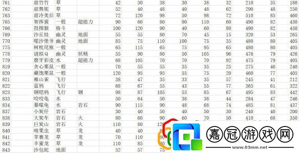全精靈圖鑒種族值一覽寶可夢朱紫種族值匯總表