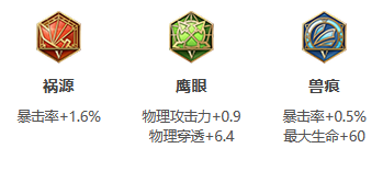 王者榮耀S26賽季元歌怎么出裝S26賽季元歌最強(qiáng)出裝攻略