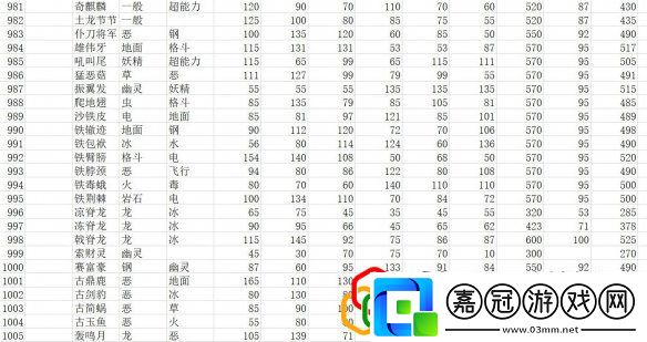 全精靈圖鑒種族值一覽寶可夢朱紫種族值匯總表
