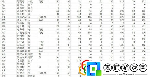 全精靈圖鑒種族值一覽寶可夢朱紫種族值匯總表