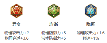 王者榮耀S26賽季程咬金怎么出裝S26賽季程咬金最強(qiáng)銘文搭配攻略