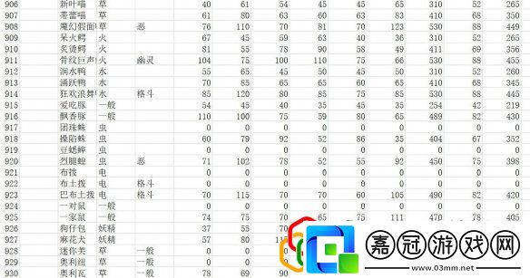 全精靈圖鑒種族值一覽寶可夢朱紫種族值匯總表