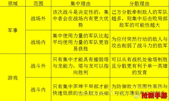 戰(zhàn)爭藝術(shù)新視角