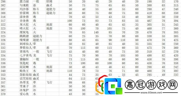 全精靈圖鑒種族值一覽寶可夢朱紫種族值匯總表
