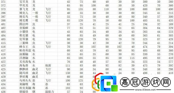 全精靈圖鑒種族值一覽寶可夢朱紫種族值匯總表