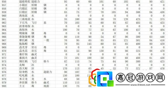 全精靈圖鑒種族值一覽寶可夢朱紫種族值匯總表