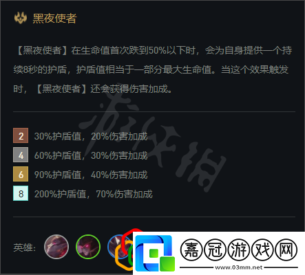 黑夜復(fù)蘇者陣容推薦云頂之弈1116版本怎么玩