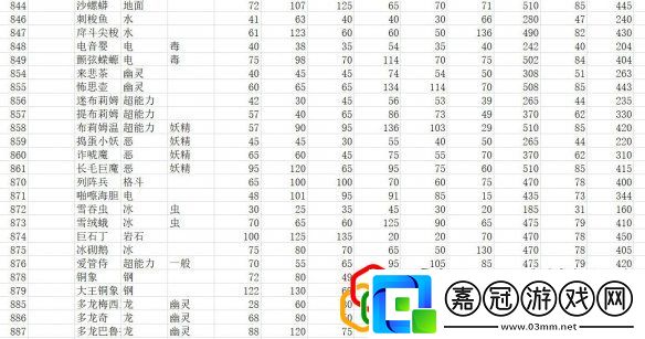 全精靈圖鑒種族值一覽寶可夢朱紫種族值匯總表