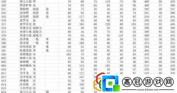 全精靈圖鑒種族值一覽寶可夢朱紫種族值匯總表