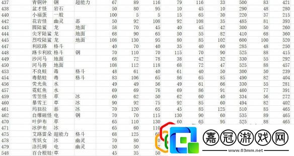 全精靈圖鑒種族值一覽寶可夢朱紫種族值匯總表