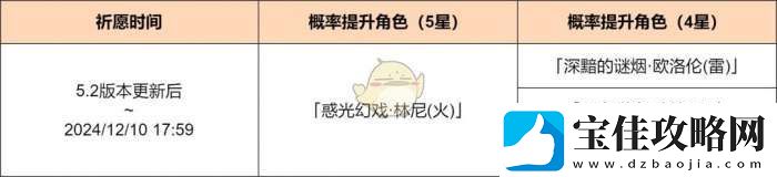 原神5.2光與影的戲術(shù)祈愿活動介紹