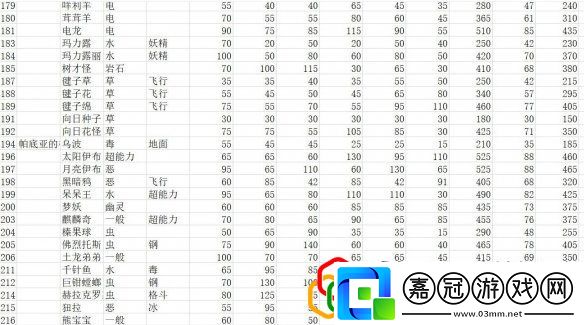 全精靈圖鑒種族值一覽寶可夢朱紫種族值匯總表