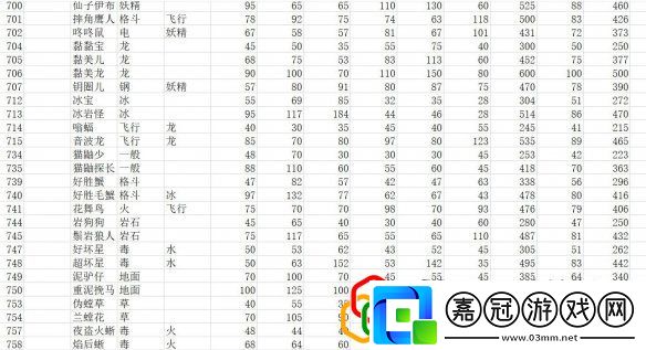 全精靈圖鑒種族值一覽寶可夢朱紫種族值匯總表