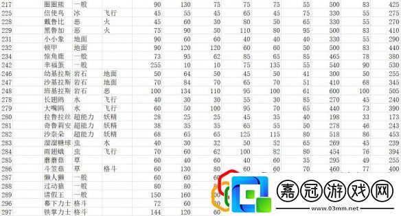 全精靈圖鑒種族值一覽寶可夢朱紫種族值匯總表