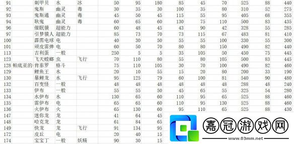 全精靈圖鑒種族值一覽寶可夢朱紫種族值匯總表