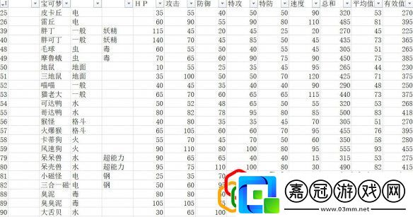 全精靈圖鑒種族值一覽寶可夢朱紫種族值匯總表
