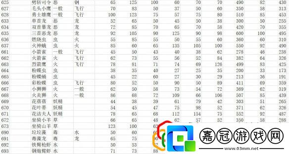 全精靈圖鑒種族值一覽寶可夢朱紫種族值匯總表