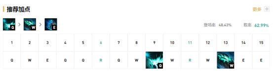 107上單大樹玩法攻略介紹LOL107上單大樹怎么玩