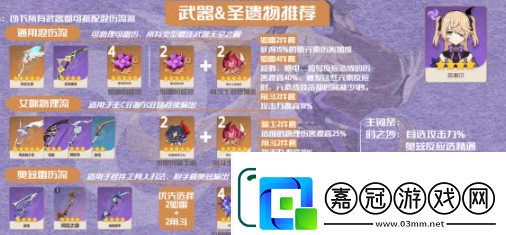 原神菲謝爾選什么圣遺物