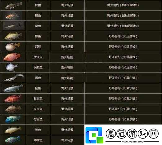 明日之后游戲攻略叉叉云游獨家揭秘全自動暴力掛機采集釣魚輔助