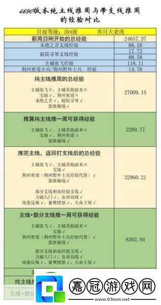 三國演義吞噬無界北伐前期卡40搭配全攻略