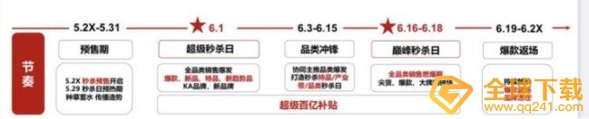 今年京東618有什么活動(dòng)