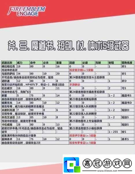 武器投擲2-解鎖神器秘籍大公開(kāi)