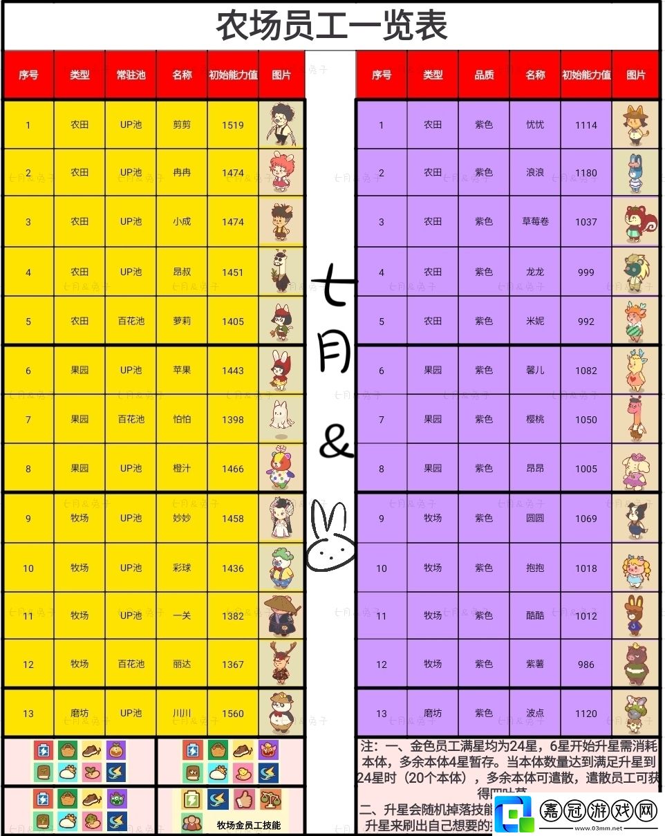 彩虹棉花糖小店全員工圖鑒