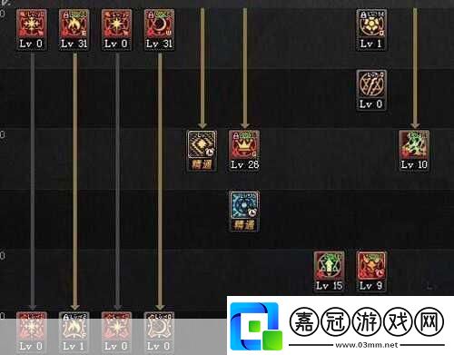 地下城與勇士