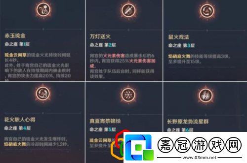 宵宮該怎么培養(yǎng)原神宵宮全方位培養(yǎng)圖文教程