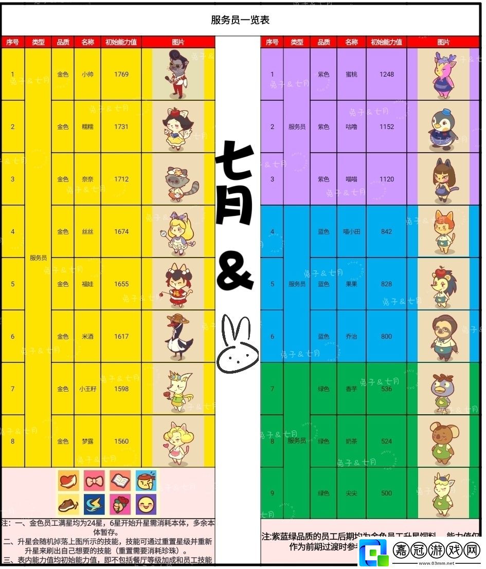 彩虹棉花糖小店全員工圖鑒