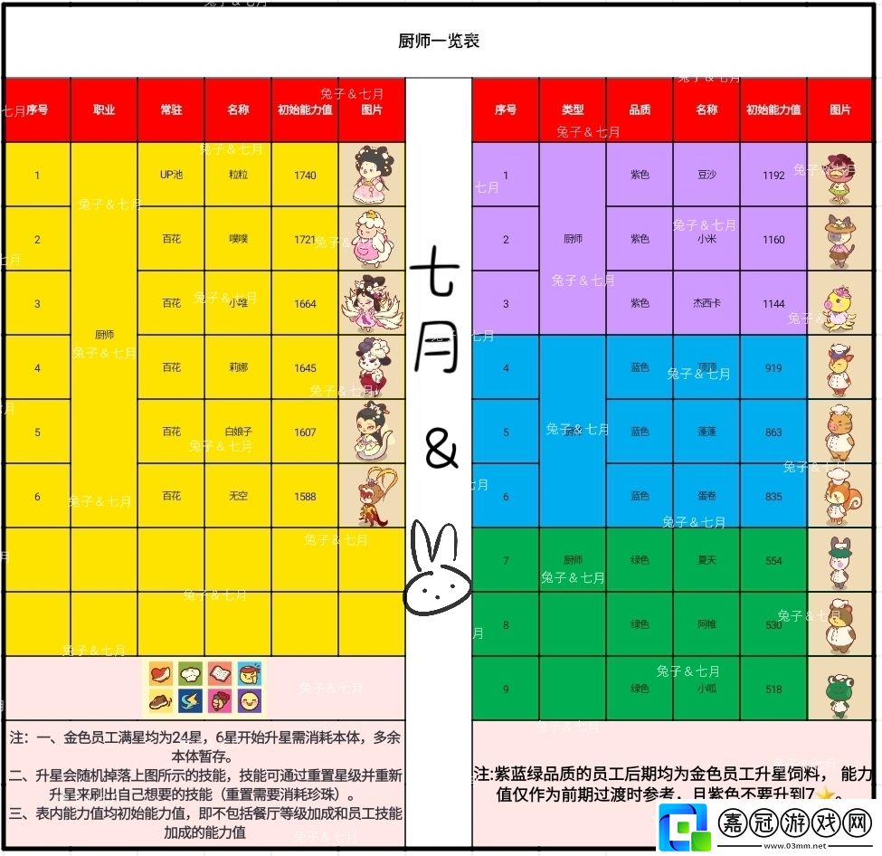 彩虹棉花糖小店全員工圖鑒