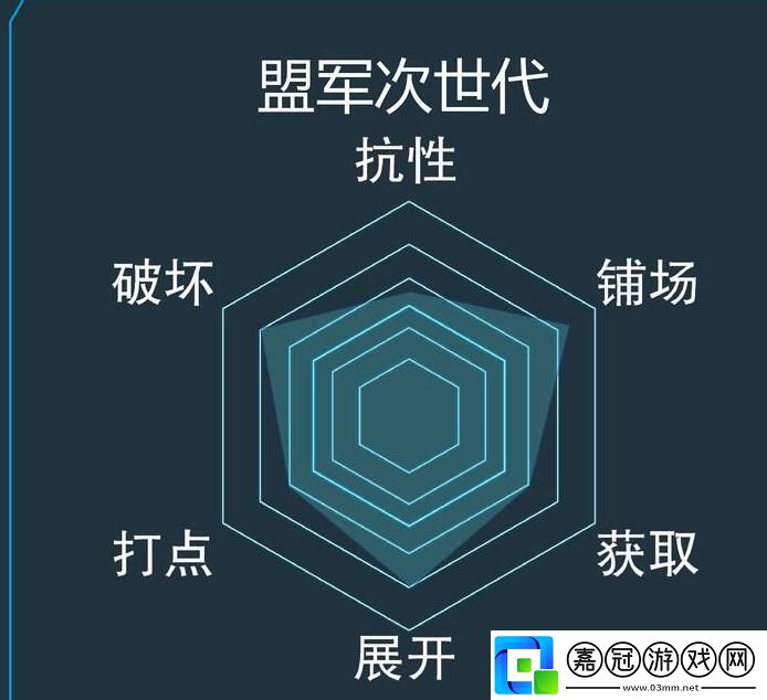游戲王決斗鏈接盟軍次世代卡組怎么玩