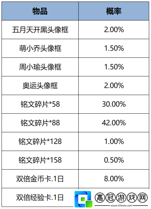 王者榮耀1月9日更新了什么
