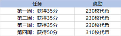 lol太空律動任務怎么做