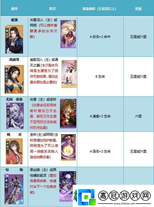 古劍奇譚木語人百偃門難度肆通關攻略