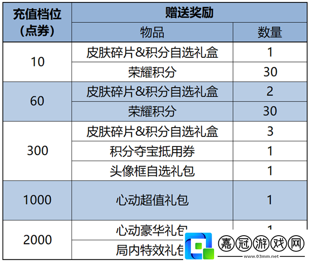 王者榮耀1月9日更新了什么
