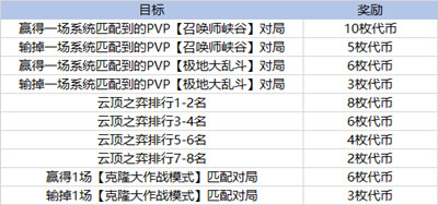 lol太空律動任務怎么做