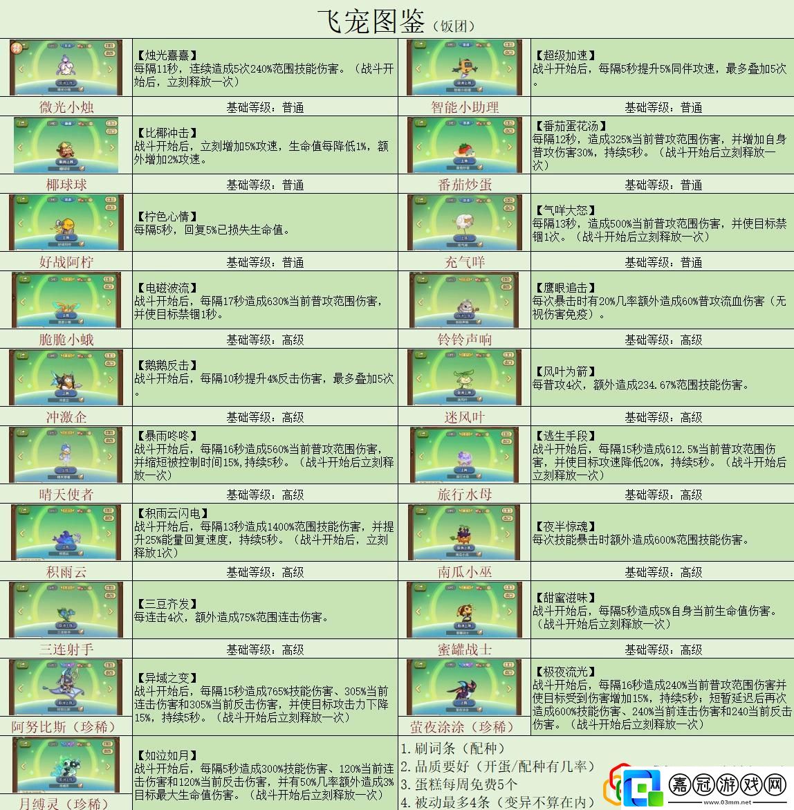 飛寵系統(tǒng)詳解——飯團(tuán)攻略教你應(yīng)對(duì)難題