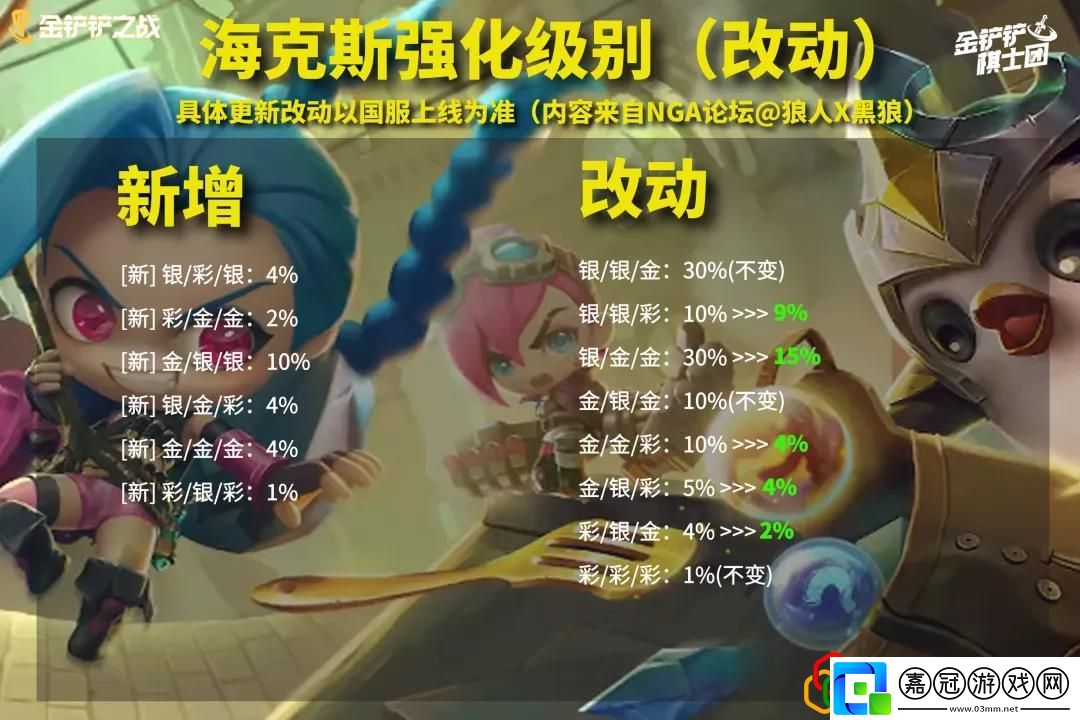 金鏟鏟之戰23版本更新了什么11日18日更新內容是什么