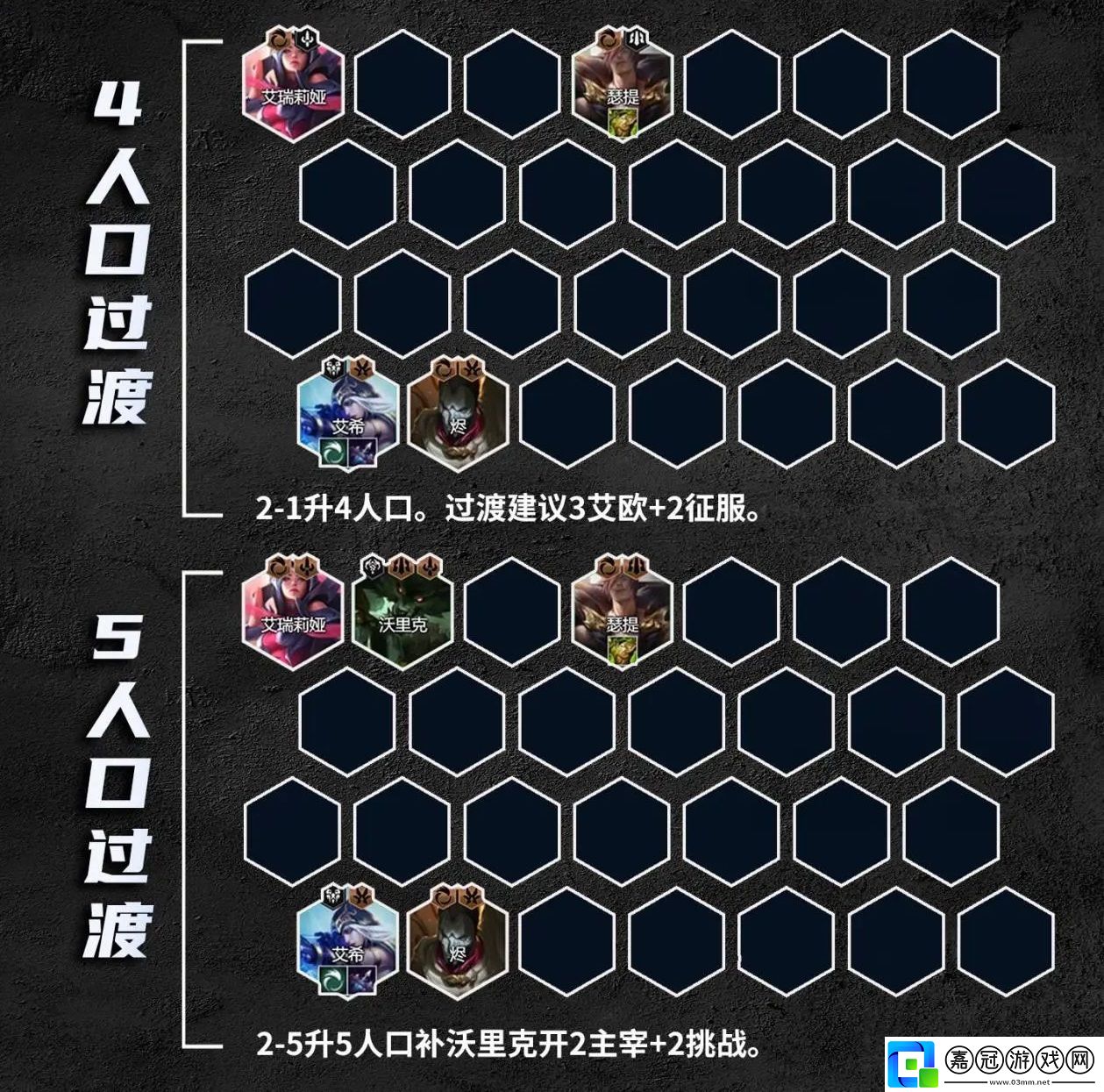 S9.5艾歐艾希陣容攻略