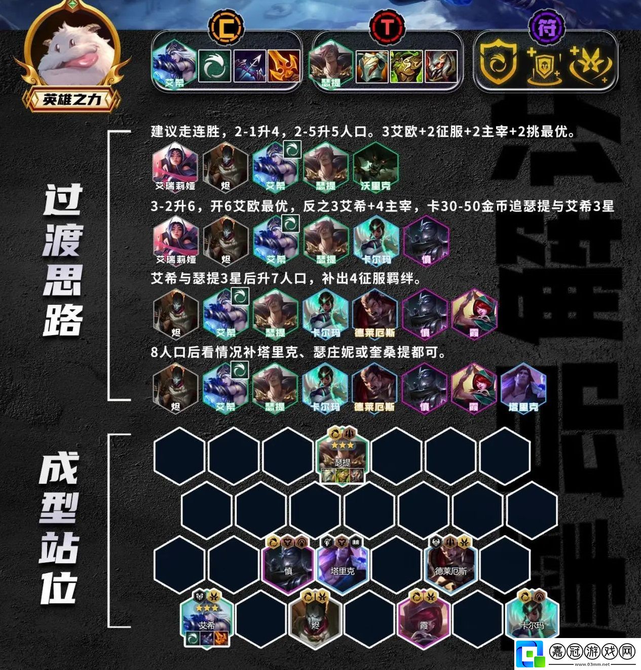 S9.5艾歐艾希陣容攻略