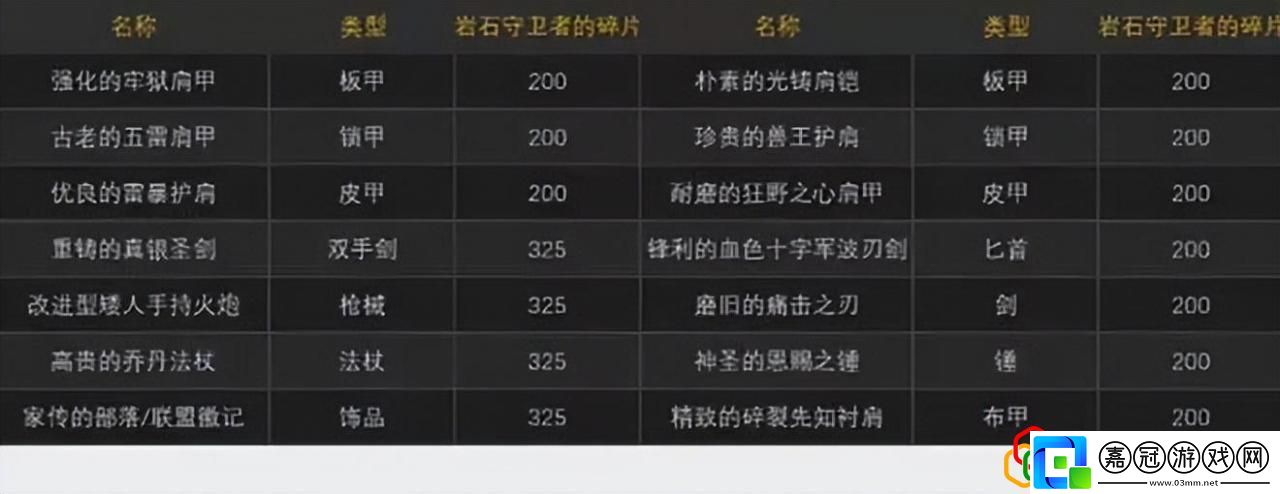 魔獸WLK傳家寶介紹