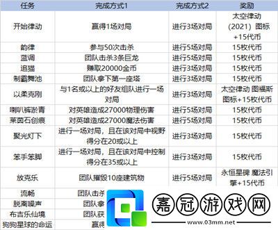 lol太空律動任務怎么做