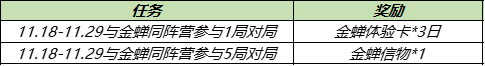 王者榮耀與金蟬同陣營參與對局任務怎么完成與金蟬同陣營任務完成攻略