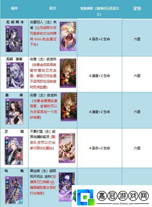 古劍奇譚木語人百偃門難度肆通關攻略