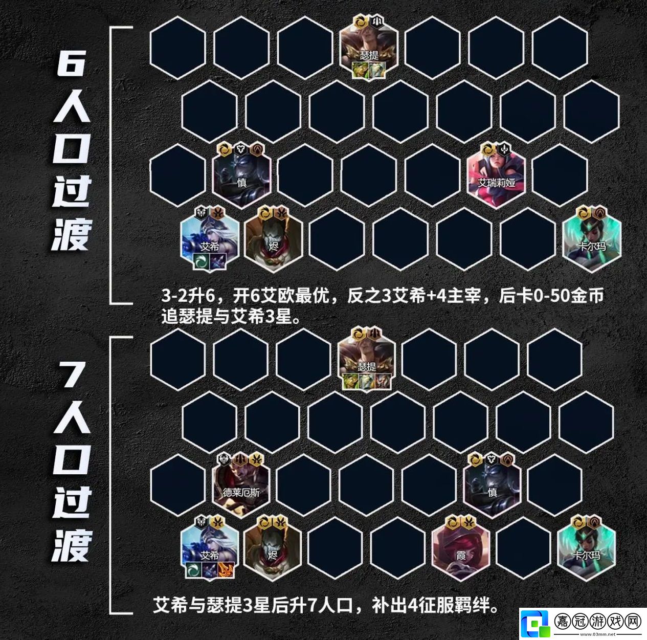 S9.5艾歐艾希陣容攻略