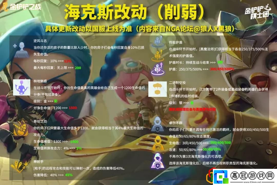 金鏟鏟之戰23版本更新了什么11日18日更新內容是什么