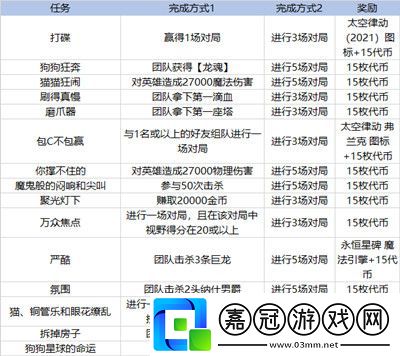 lol太空律動任務怎么做